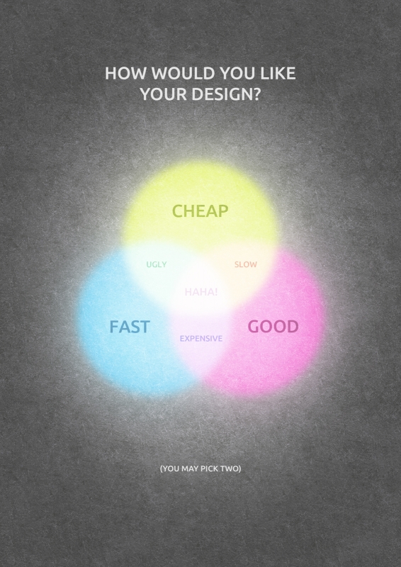 How would you like your design?