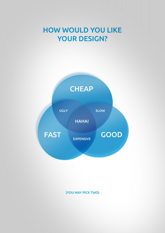 How would you like your design?